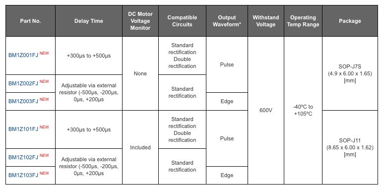 The Industry’s First Integrated Zero Cross Detection ICs